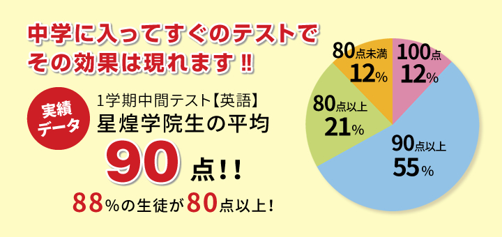 中学に入ってすぐのテストでその効果は現れます!
