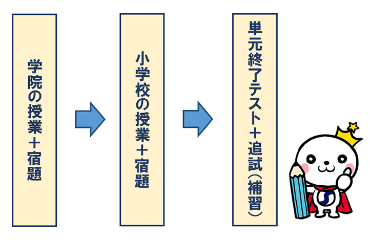 小学生本科授業項目